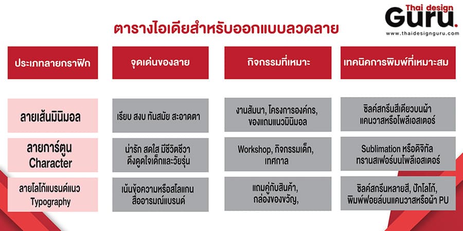 กระเป๋าซิปผ้า พิมพ์แบรนด์ กระเป๋าซิปแฟชั่น พิมพ์ลาย
