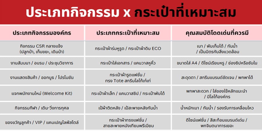 เทคนิคการเลือกกระเป๋าผ้า การเลือกกระเป๋าแจก
