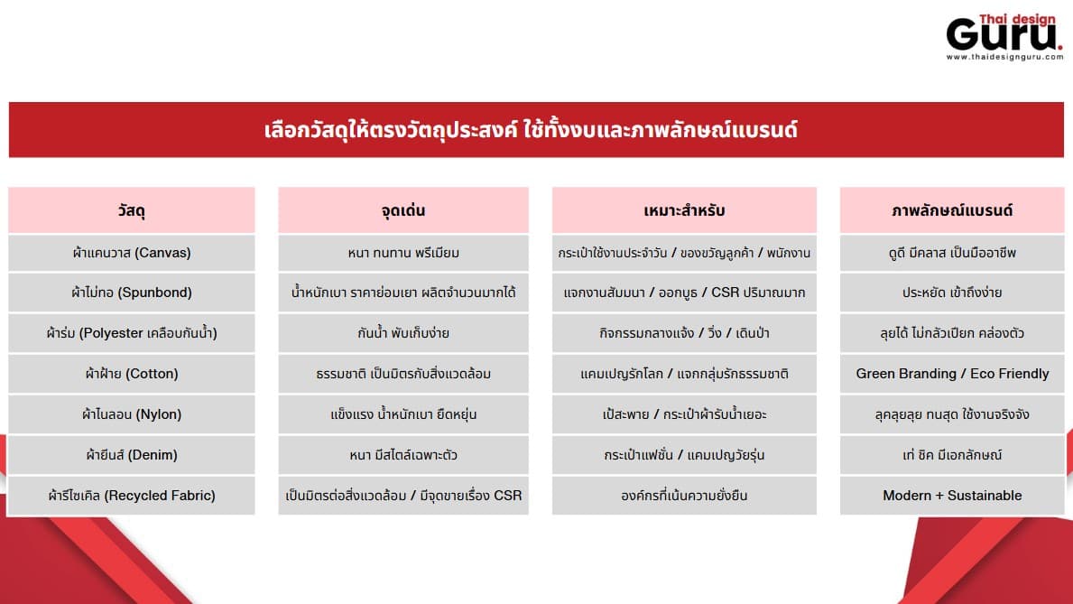 เทคนิคการเลือกกระเป๋าผ้า การเลือกกระเป๋าแจก