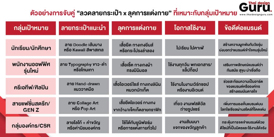 กระเป๋าผ้าแฟชั่น ทรงหูหิ้ว กระเป๋าหูหิ้วแฟชั่น