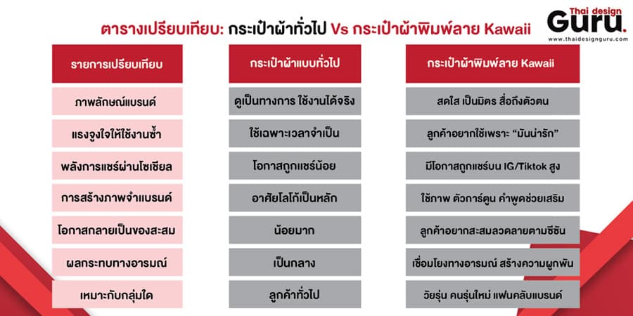 กระเป๋าน่ารักสไตล์ kawaii รับทำกระเป๋าน่ารัก