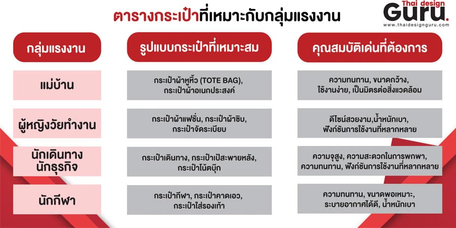กระเป๋าแจกช่วงเทศกาล รับทำกระเป๋าแจกวันแรงงาน