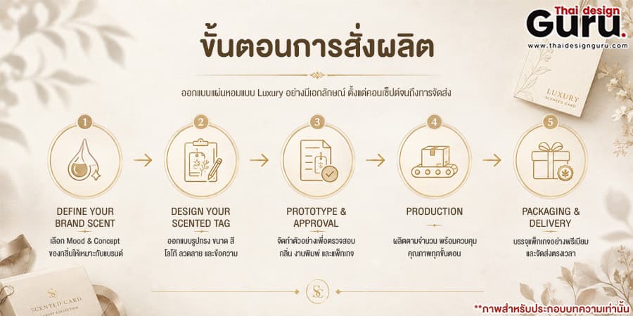 แผ่นหอม ของชำร่วย แผ่นหอม Luxury
