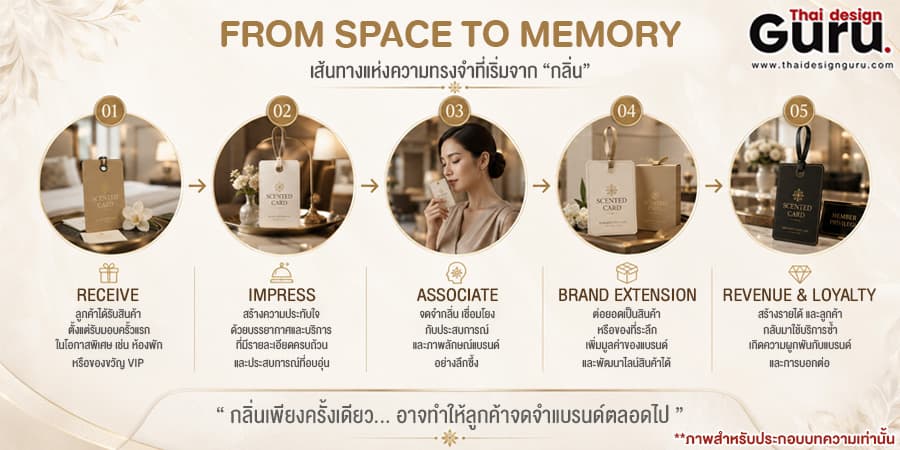 แผ่นหอม ของชำร่วย แผ่นหอม Luxury