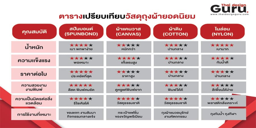 รับทำถุงผ้าสปันบอนด์ ถุงผ้าสปันบอนด์